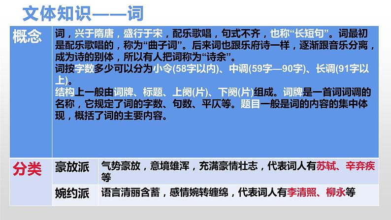 第1课《沁园春·雪》课件 2022-2023学年部编版语文九年级上册第6页