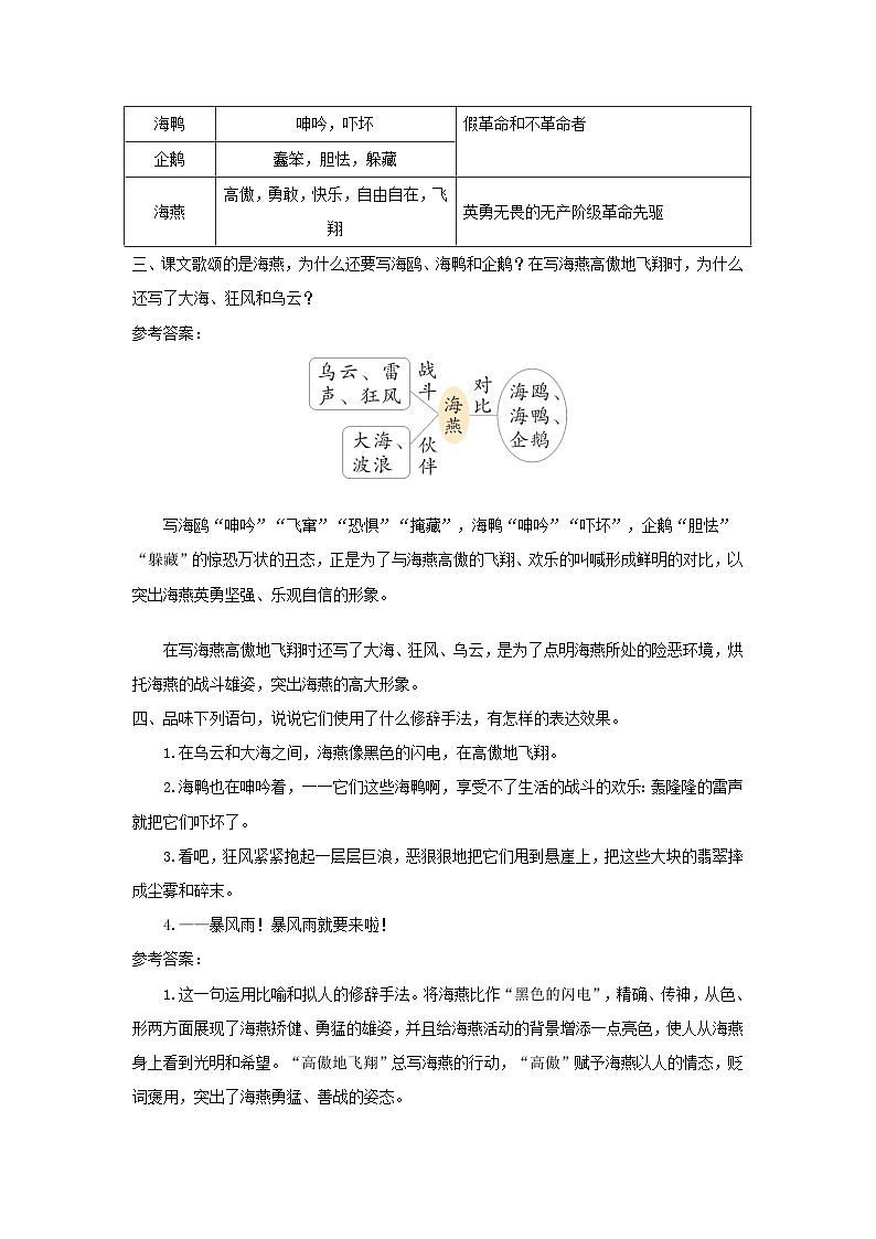 2023九年级语文下册第一单元4海燕课后习题新人教版第2页