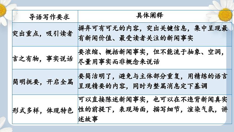 【核心素养目标】人教部编版初中语文八年级上册 《任务三 新闻写作》课件+教案+同步分层练习（含答案）08