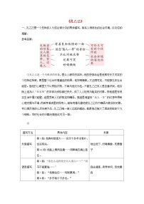 人教部编版九年级下册孔乙己课堂检测