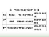 中考语文复习积累与运用11新考法引领训练二跨学科学习作业课件