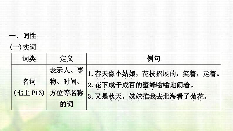 中考语文复习积累与运用3专题五语法教学课件08