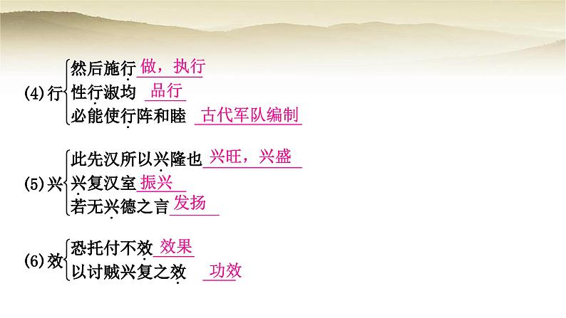 中考语文复习文言文基础储备练7出师表教学课件第6页