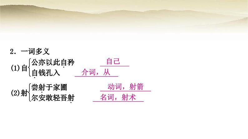 中考语文复习文言文基础储备练29卖油翁教学课件第3页