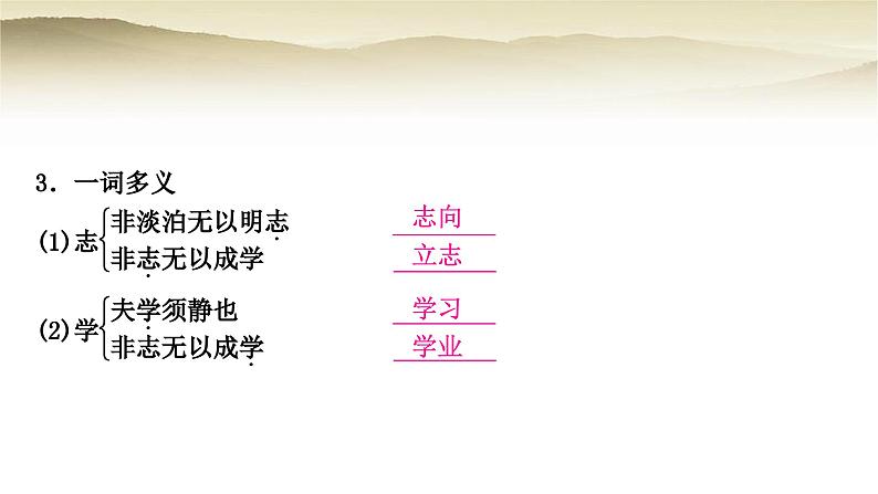 中考语文复习文言文基础储备练35诫子书教学课件第4页