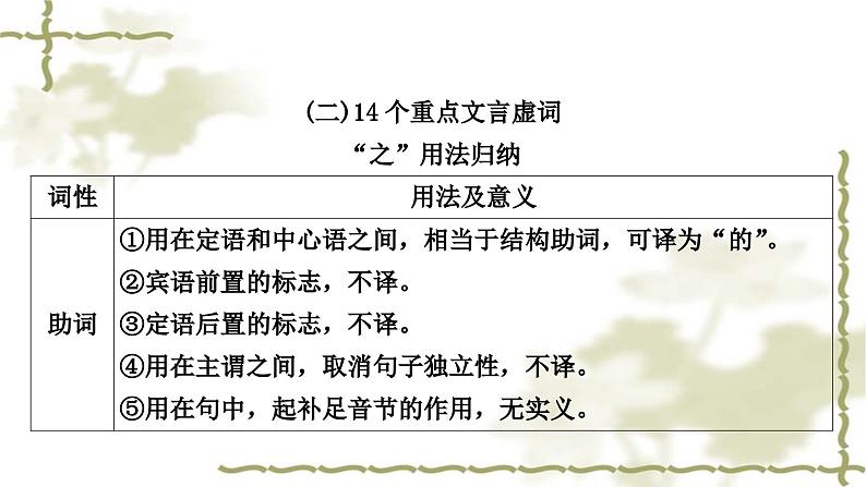 中考语文复习文言文知识整合练14个重点文言虚词教学课件第1页