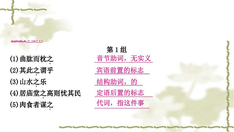 中考语文复习文言文知识整合练14个重点文言虚词教学课件第4页