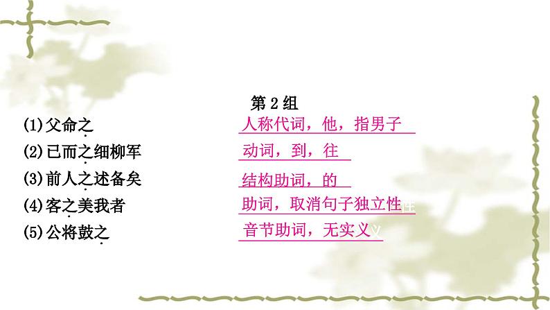 中考语文复习文言文知识整合练14个重点文言虚词教学课件第5页