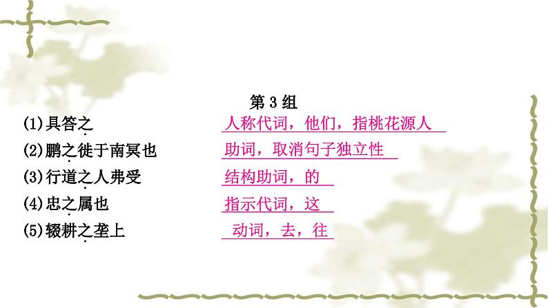 中考语文复习文言文知识整合练14个重点文言虚词教学课件第6页