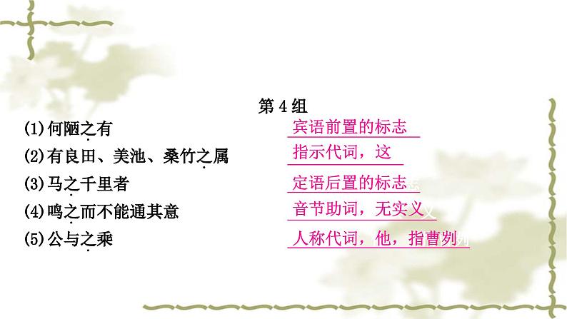 中考语文复习文言文知识整合练14个重点文言虚词教学课件第7页