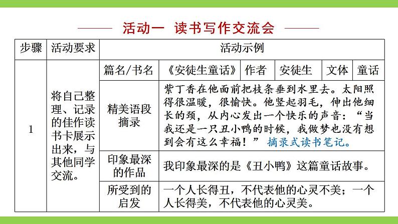【核心素养】部编版初中语文七上第六单元综合性学习《文学部落》（课件+教案）06