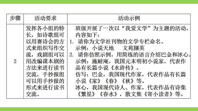 【核心素养】部编版初中语文七上第六单元综合性学习《文学部落》（课件+教案）07
