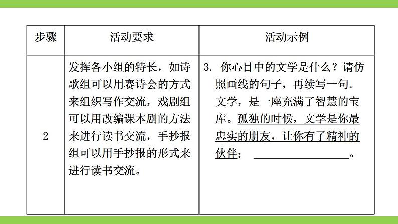 【核心素养】部编版初中语文七上第六单元综合性学习《文学部落》（课件+教案）08