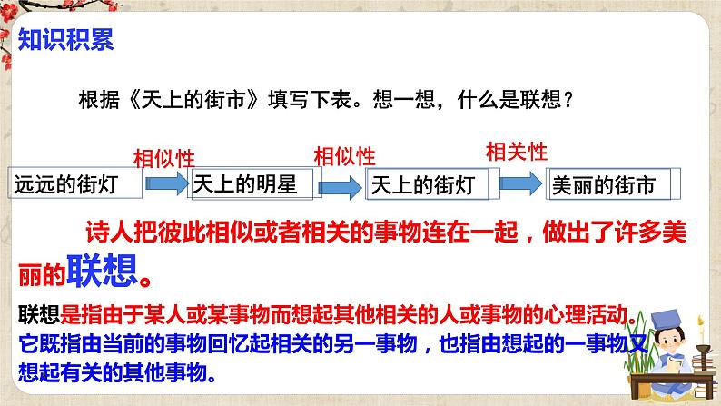 第六单元写作《发挥联想和想象》 课件 +教学设计+ 范文点评05