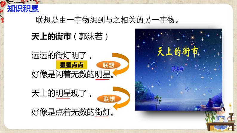 第六单元写作《发挥联想和想象》 课件 +教学设计+ 范文点评06