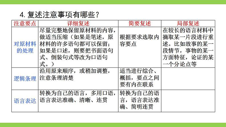【核心素养】部编版初中语文八上第五单元口语交际《复述与转述》（课件+教案）07