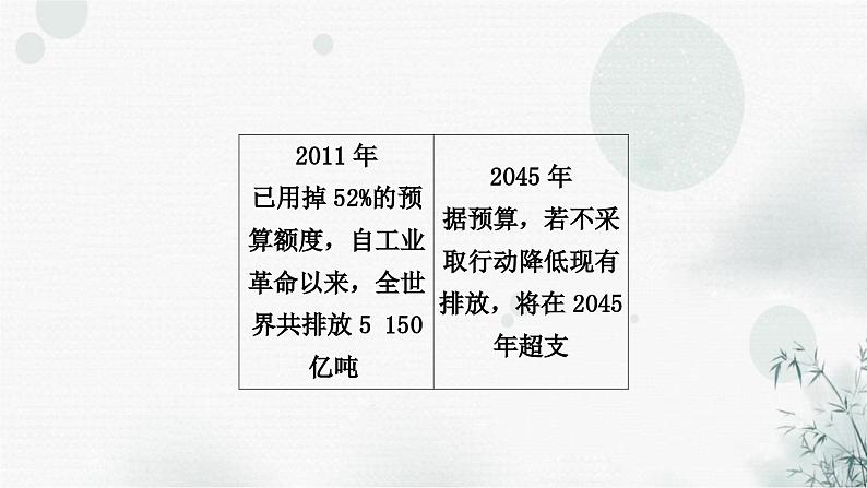中考语文复习非连续性文本阅读考点1信息辨析与推断作业课件第6页