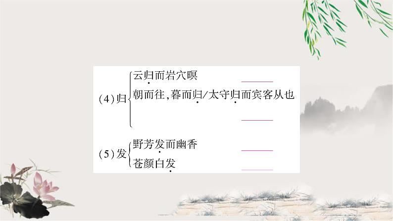 中考语文复习文言文基础醉翁亭记教学课件06