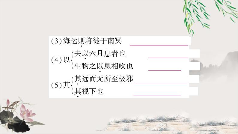 中考语文复习文言文基础北冥有鱼教学课件06