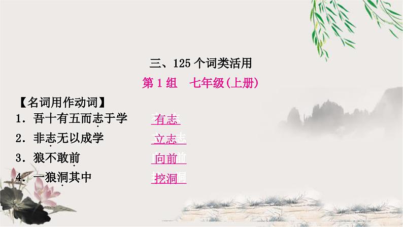 中考语文复习文言文知识整合三、125个词类活用教学课件第1页