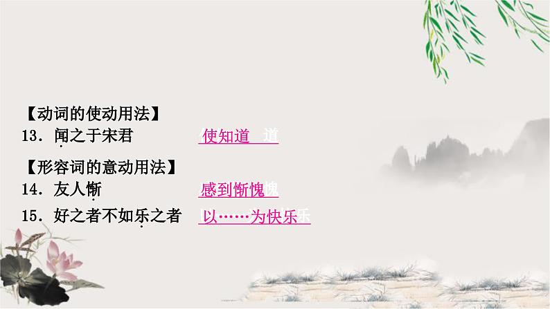 中考语文复习文言文知识整合三、125个词类活用教学课件第4页