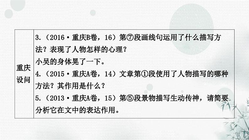 中考语文复习现代文阅读第6课时分析写作手法教学课件第4页