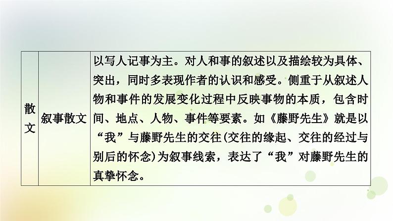 中考语文复习现代文阅读文体知识梳理教学课件04