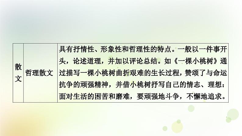 中考语文复习现代文阅读文体知识梳理教学课件05