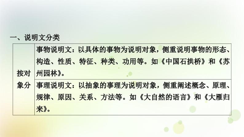 中考语文复习现代文阅读解答“非连续性文本阅读”必备相关文体知识教学课件03