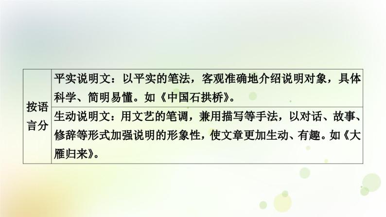 中考语文复习现代文阅读解答“非连续性文本阅读”必备相关文体知识教学课件04