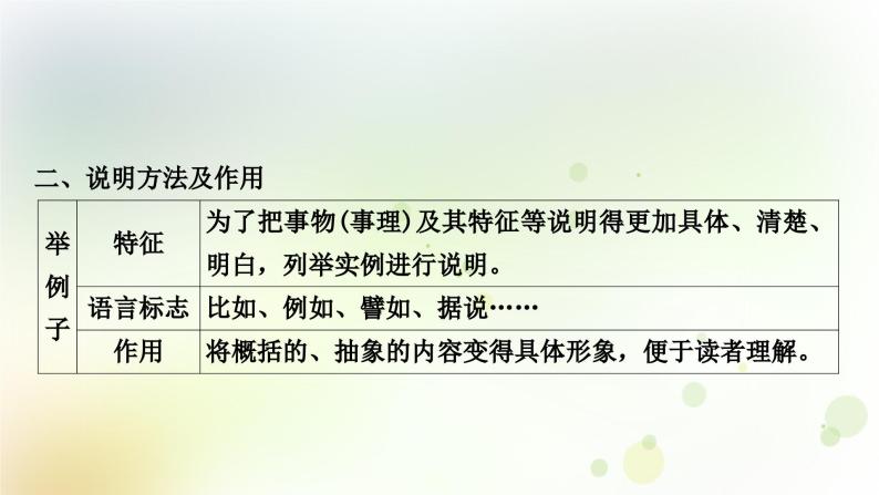 中考语文复习现代文阅读解答“非连续性文本阅读”必备相关文体知识教学课件05