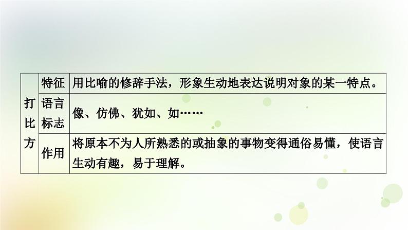 中考语文复习现代文阅读解答“非连续性文本阅读”必备相关文体知识教学课件第6页