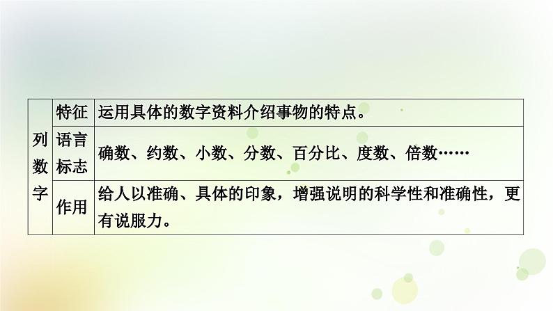 中考语文复习现代文阅读解答“非连续性文本阅读”必备相关文体知识教学课件第7页