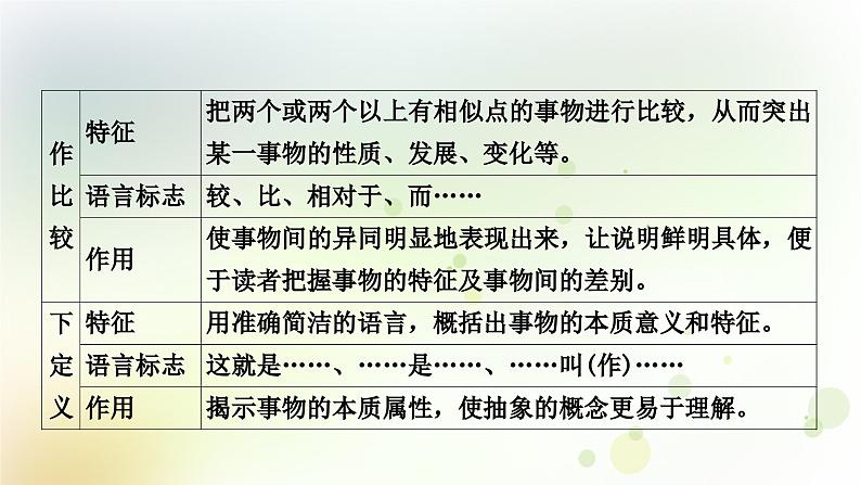 中考语文复习现代文阅读解答“非连续性文本阅读”必备相关文体知识教学课件第8页