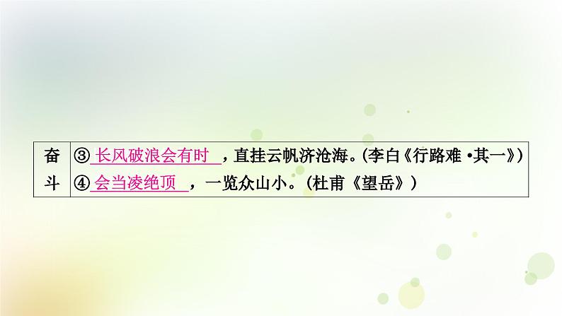 中考语文复习专题十古诗文积累教学课件第8页