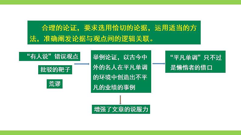 【核心素养】部编版初中语文九上第五单元写作《论证要合理》（课件+教案）06