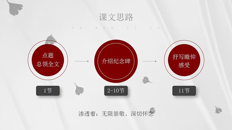 人教部编版语文八年级上册 20 人民英雄永垂不朽-瞻仰首都人民英雄纪念碑 课件08