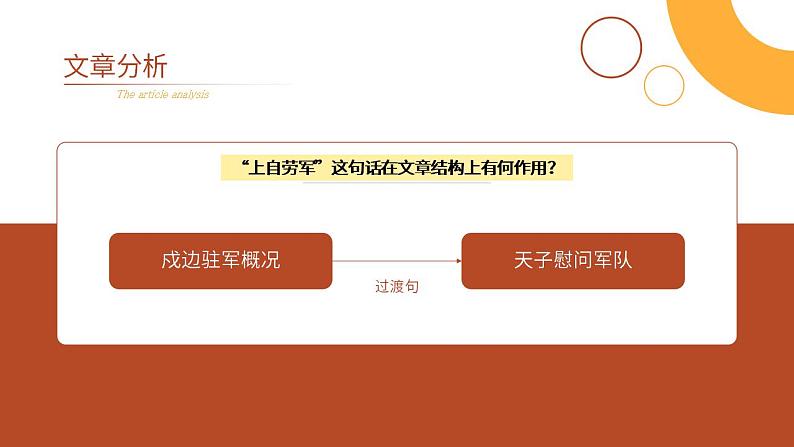 人教部编版语文八年级上册 25 周亚夫军细柳 课件08