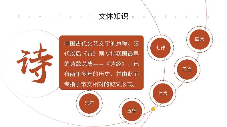 人教部编版语文八年级上册 26 诗词五首 课件03
