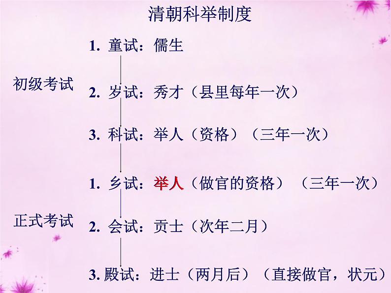 第23课《范进中举》课件++2023-2024学年统编版语文九年级上册第7页