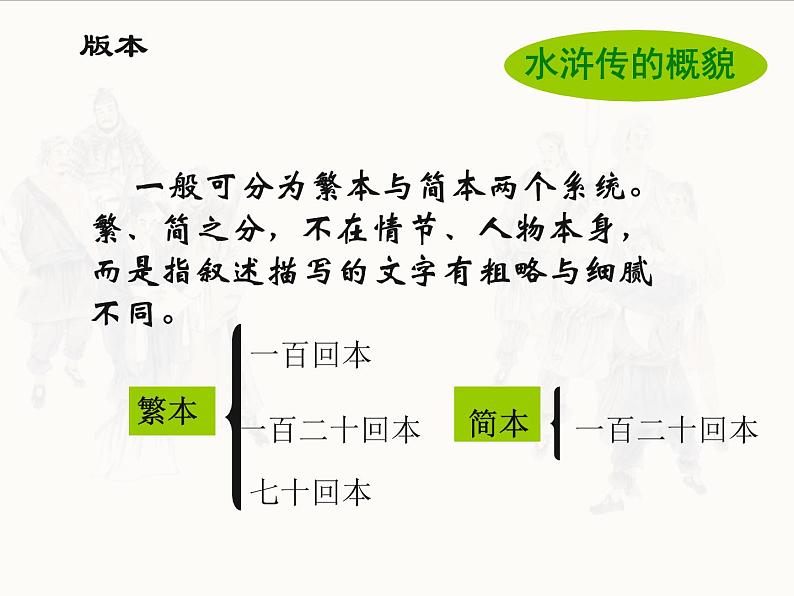 第六单元名著导读《水浒传》课件2022—2023学年统编版语文九年级上册05