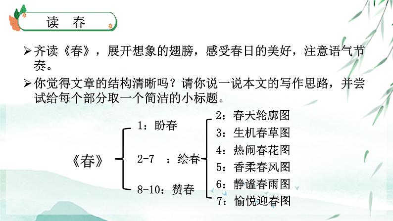 第1课 春课件第6页