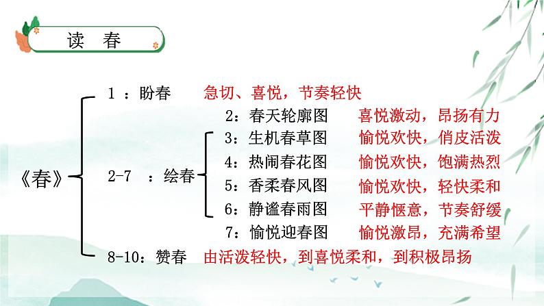 第1课 春课件第8页