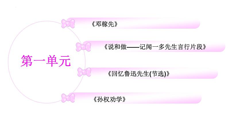 七年级语文下册第一单元复习课件 (3)05