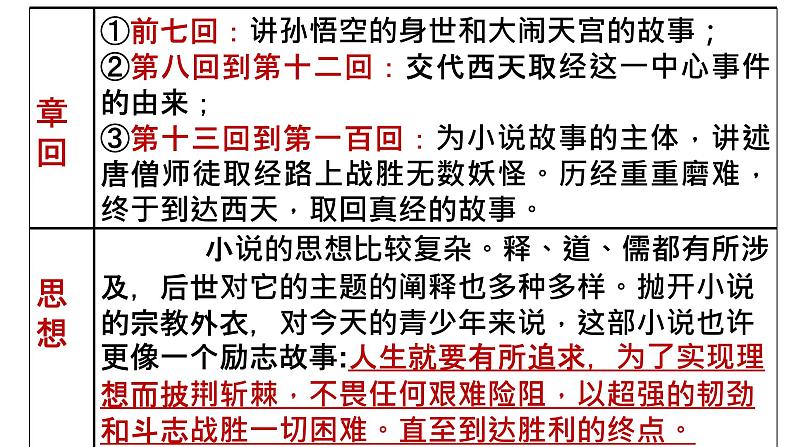 第六单元名著导读《西游记》 课件07