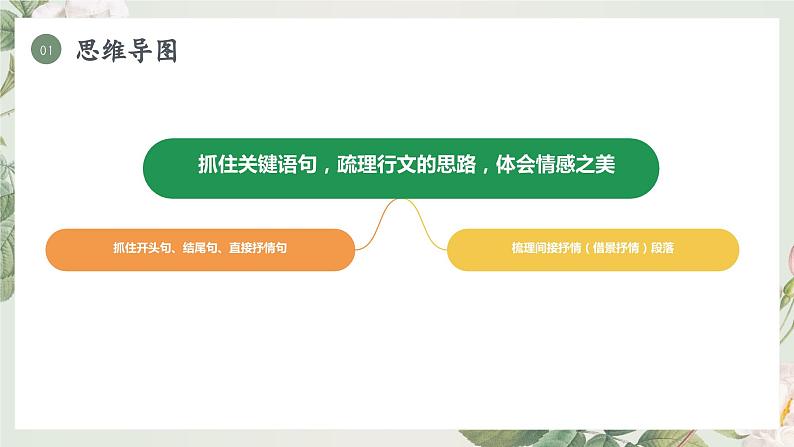 写景抒情诗文的阅读（统编版）课件PPT07