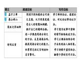 八年级上册语文第6单元《孟子》三章课件PPT