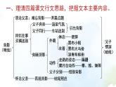 八年级上册语文第四单元文体类比，承旧拓新课件PPT