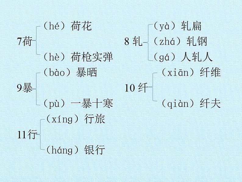 八年级上册语文第五单元复习课件第5页