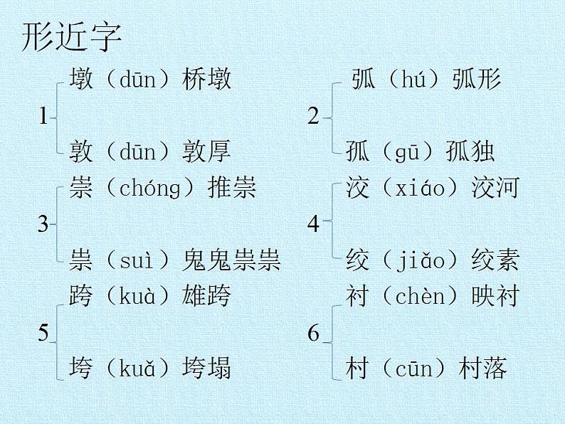 八年级上册语文第五单元复习课件第7页